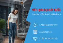 Máy Lạnh Bị Chảy Nước: Đừng Để "Tiền Mất Tật Mang" Vì Những Lỗi Nhỏ!