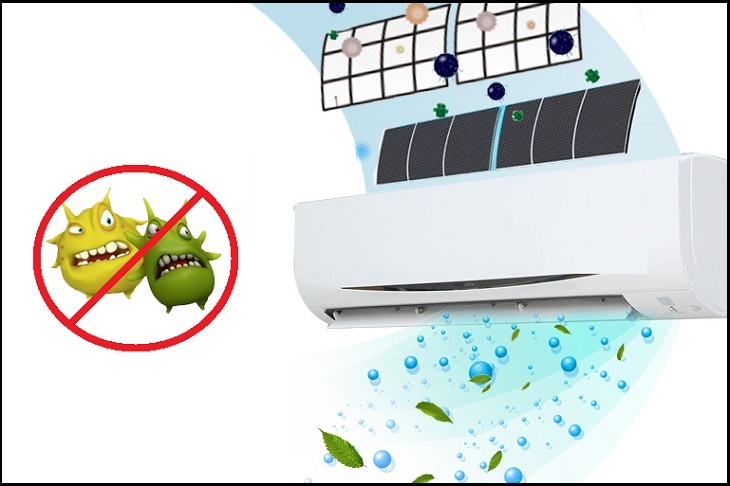 Bộ lọc không khí của máy lạnh không được vệ sinh sẽ bám đầy bụi bẩn.